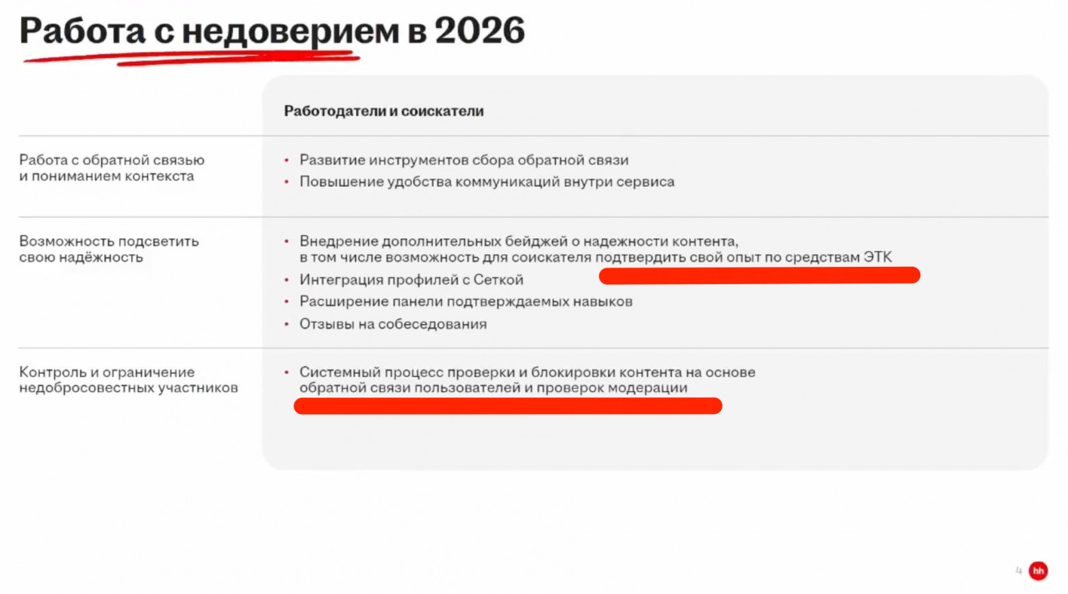 Что планируется на hh в 2026